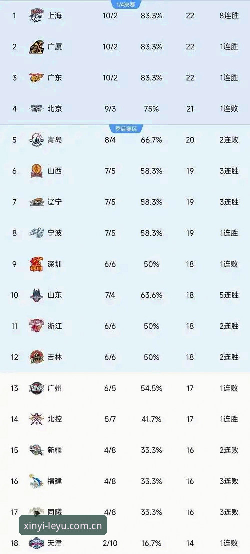 焕新版中文官网篮球数据详解：选对数据入口比看球更重要