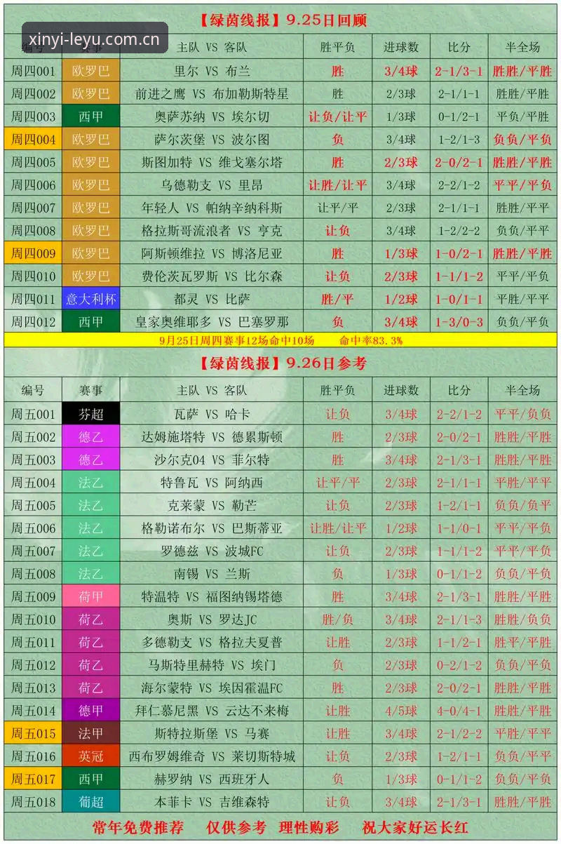 **避开3个常见误区，玩转乐鱼体育平台焕新版中文官网实时比分**